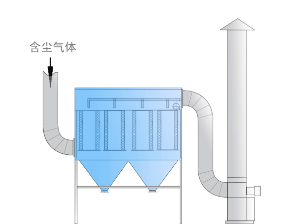 锅炉ky(中国)工艺流程图