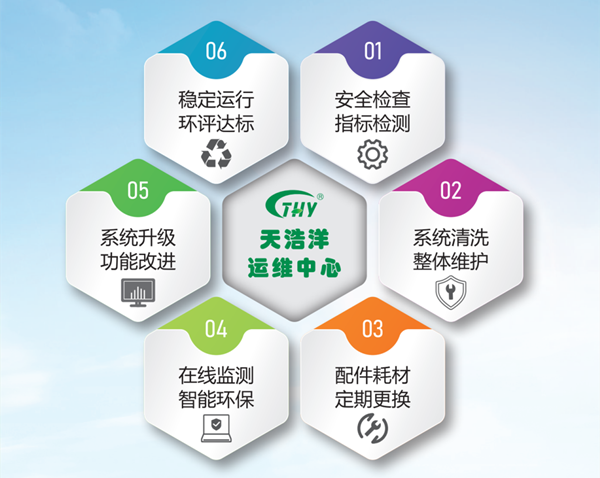 ky(中国)设备运维服务